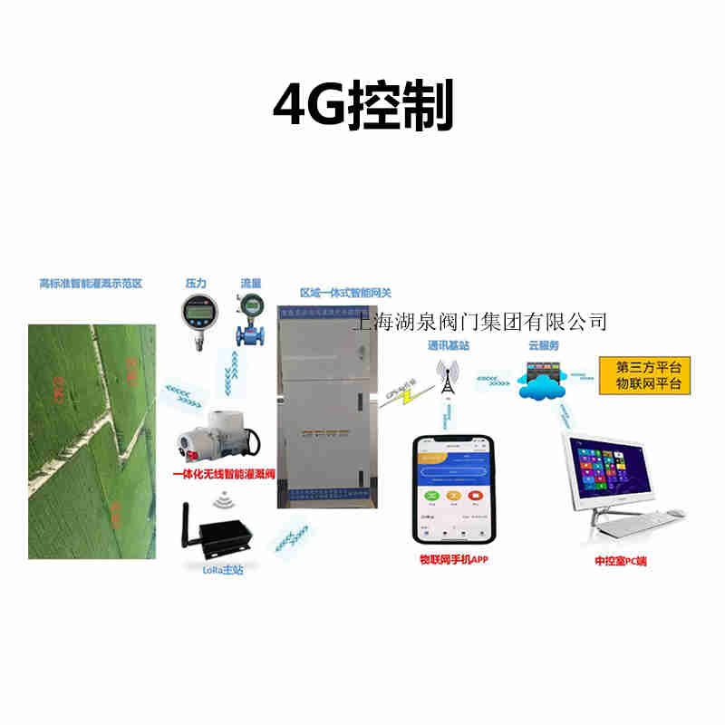 智能電動(dòng)球閥